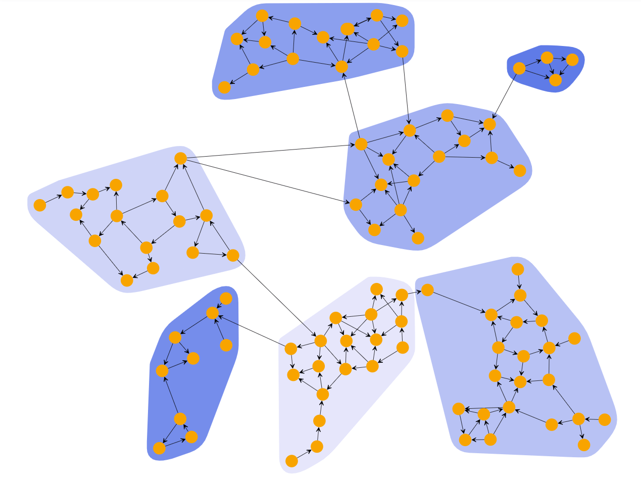 Clustering