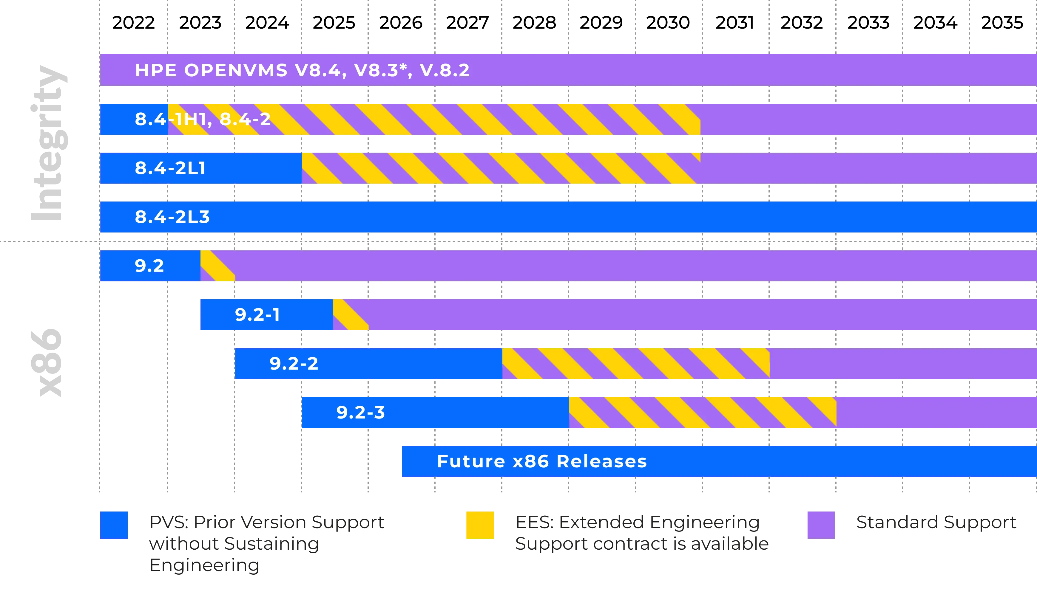 Integrity and x86 Support Roadmap