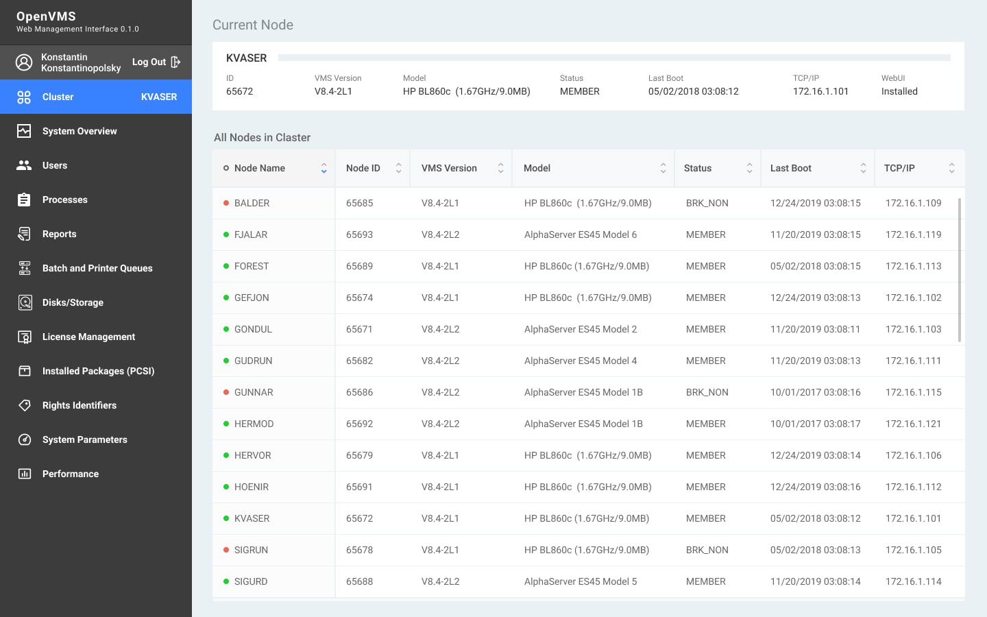 Node List