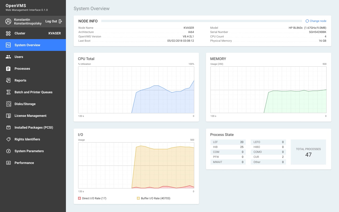 System Overview